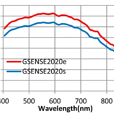 Spectral response of GSENSE2020e and GSENSE2020s