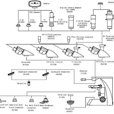 Diagram of BL-160A &amp; BL-160B