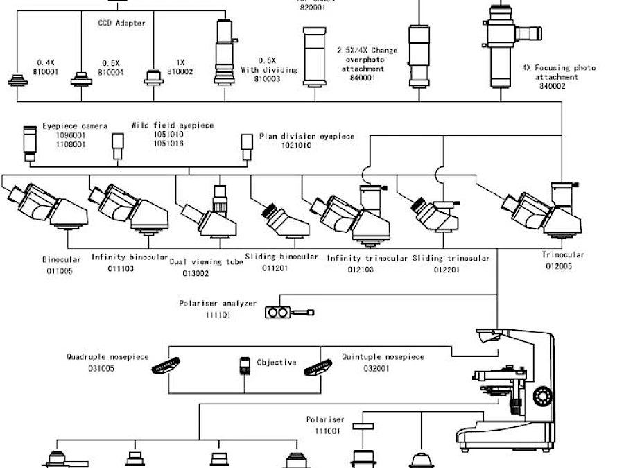 Diagram of BL-64A &amp; BL-64B