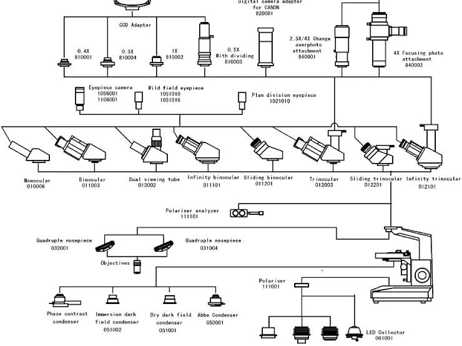 Diagram of BL-230A &amp; BL-230B