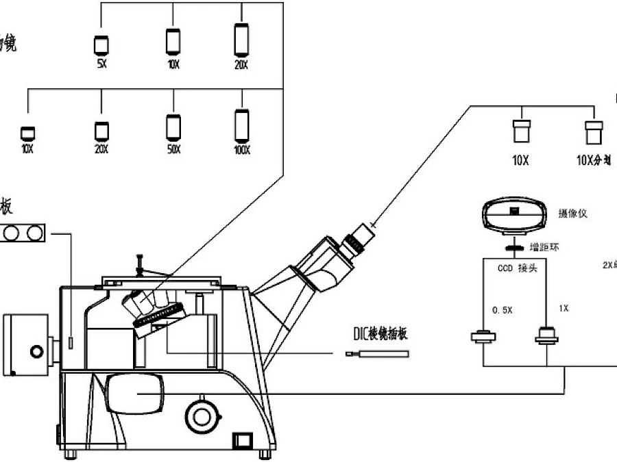 Diagram of VM3000BDDIC