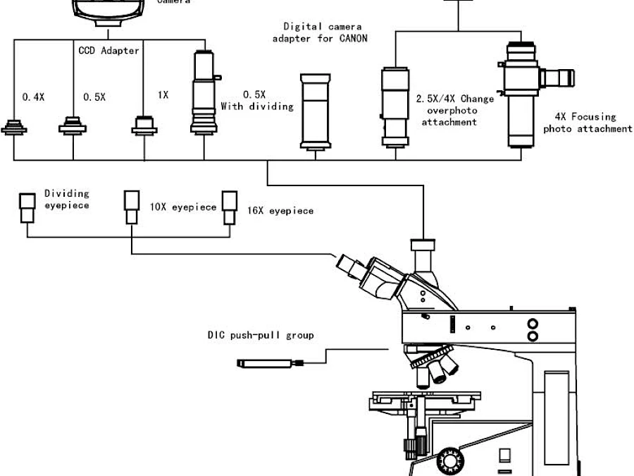 Diagram of VM4800DIC