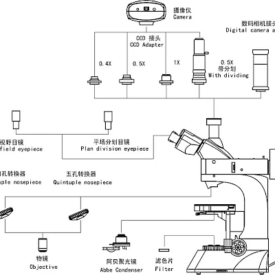 Diagram of VM4000 Series