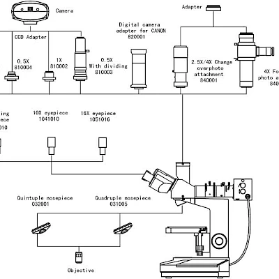Diagram of VM2200M Series