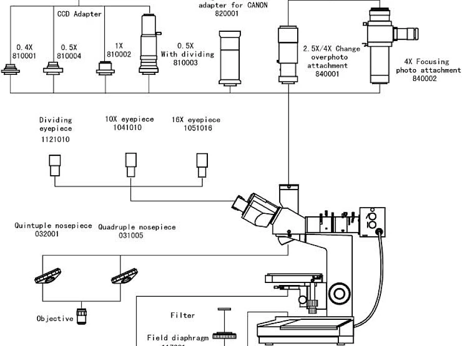 Diagram of VM2020M Series