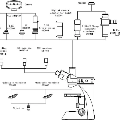 Diagram of VM4500