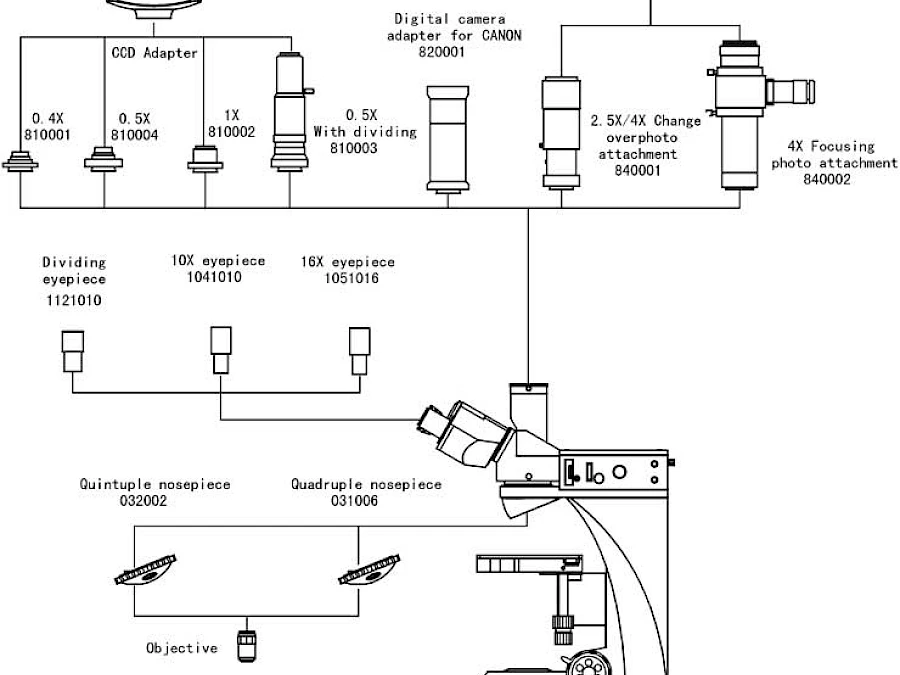 Diagram of VM4500