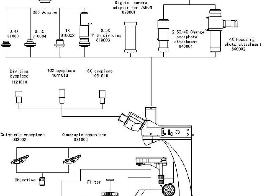 Diagram of VM4550