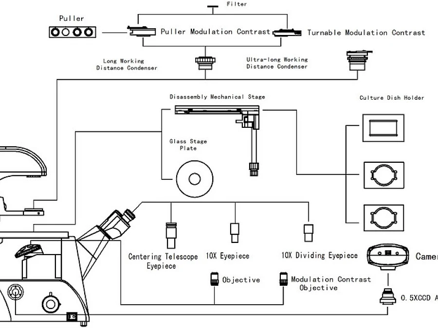 Diagram of VMB300IPM