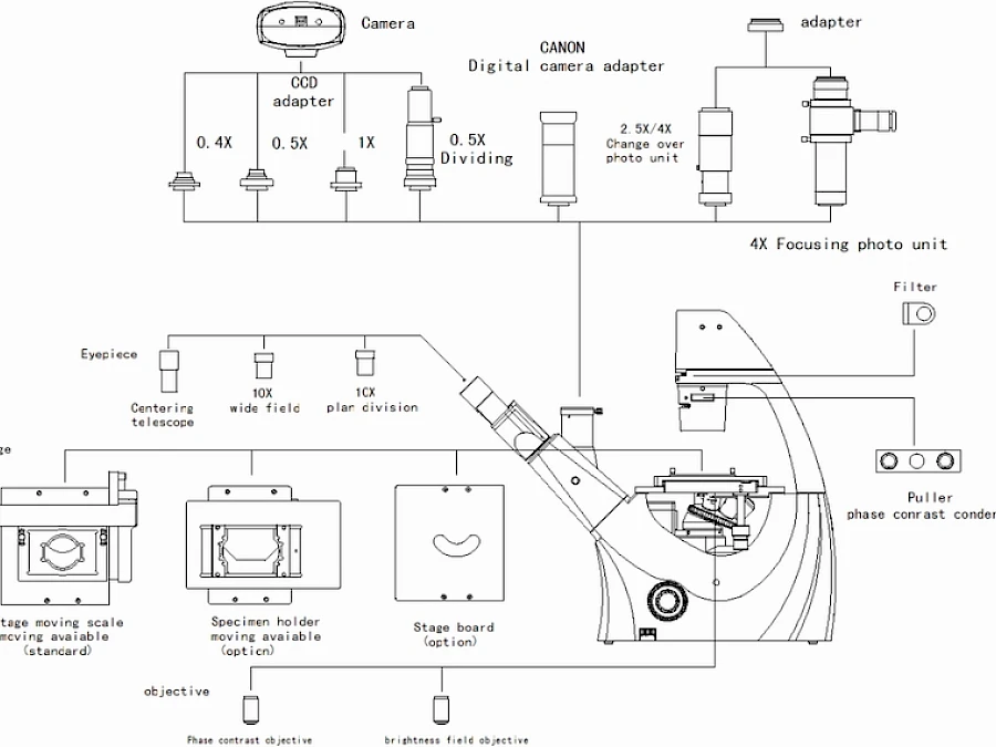 Diagram of BLD-300