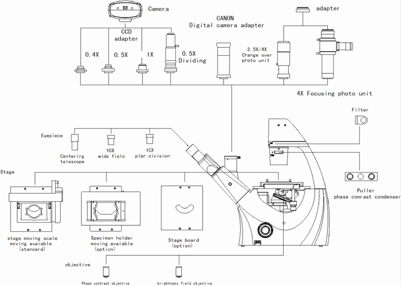 VMB500I Inverted Streamline Design Biological Microscope with Ultra ...