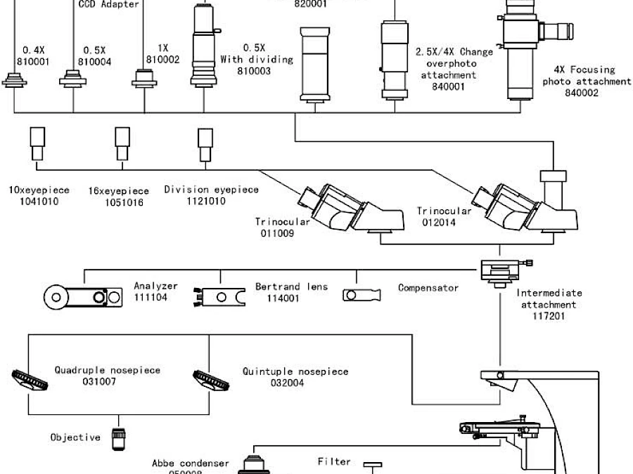 Diagram of POL1600