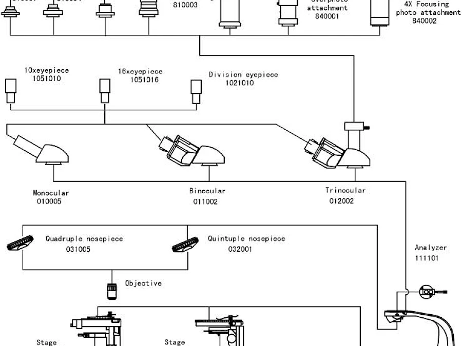 Diagram of POL1100 Series