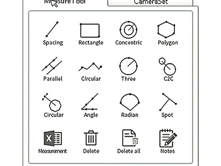 Measuring Function