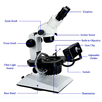 Structure of VGM550A Gemological Microscope