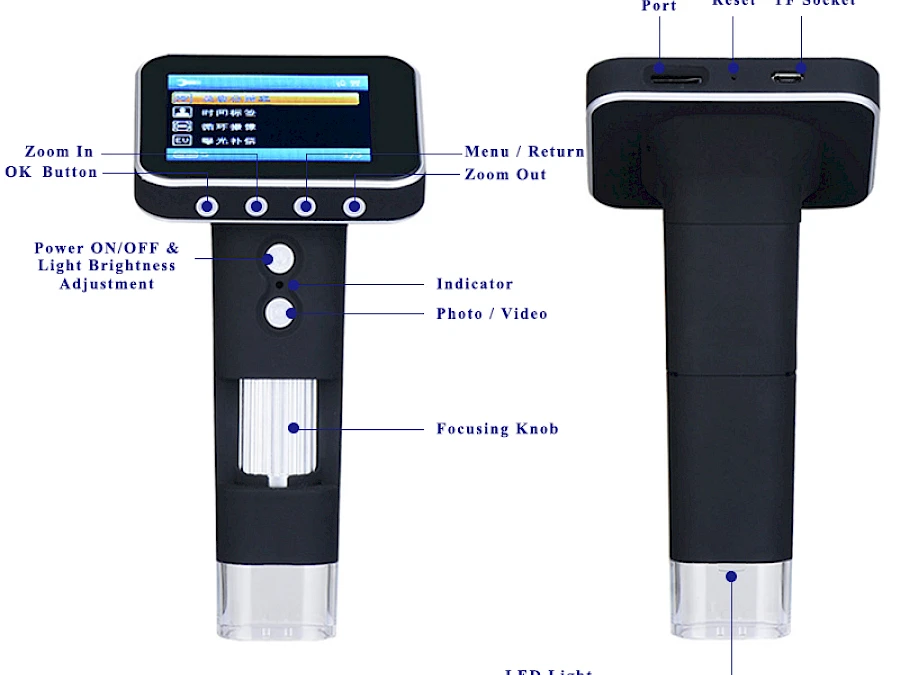 Structure of DM1 Digital Microscope
