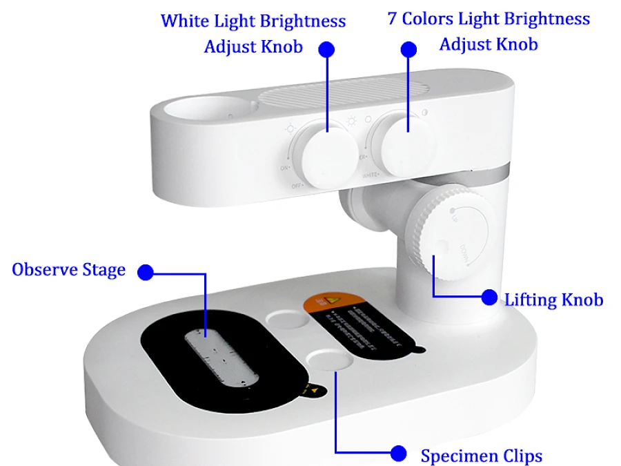 Structure of M1 Digital Microscope