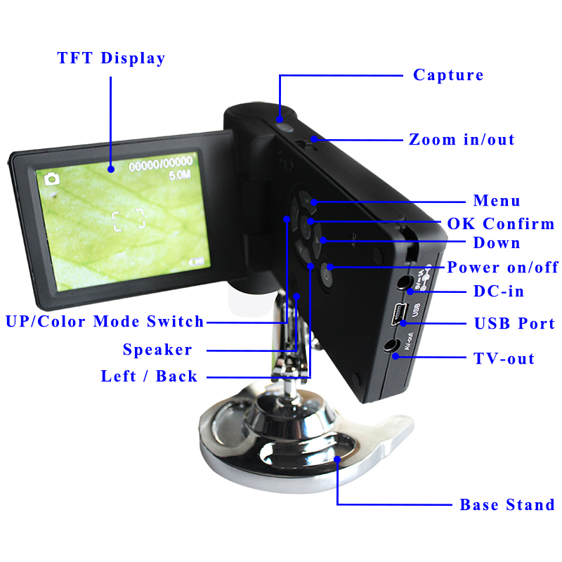 Structure of JT39 Digital Microscope