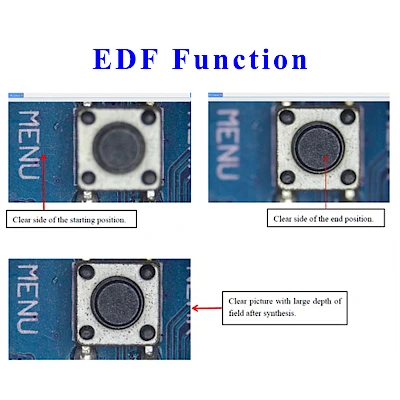 EDF Function