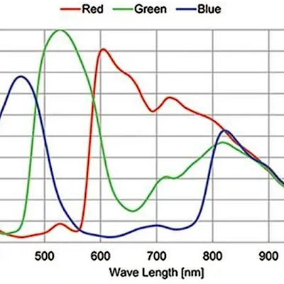 RGB-FORMAT of HD-4KR