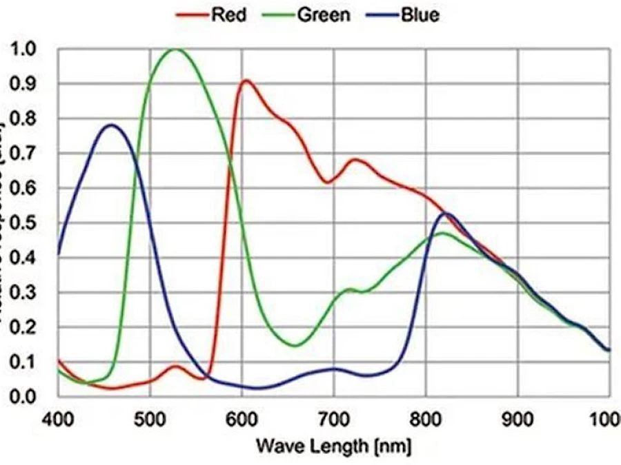 RGB-FORMAT of HD-4KR