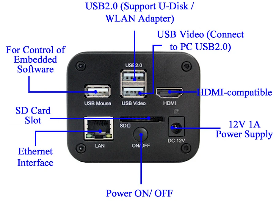 Structure of XCAMTOP4K