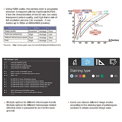 Software of W1200C