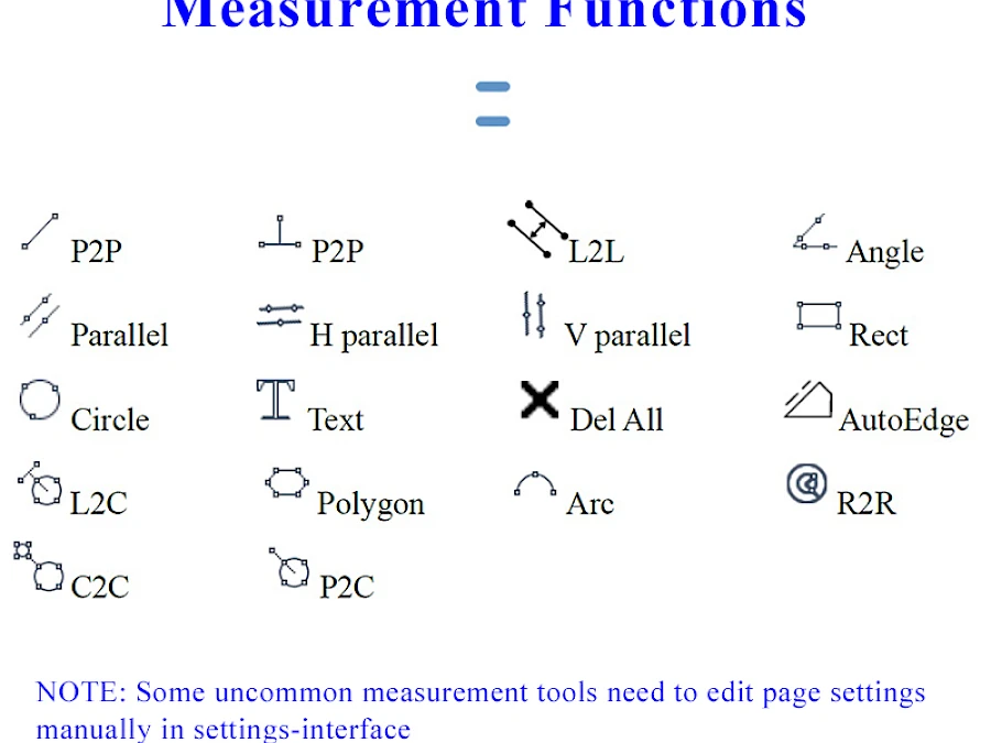 Measurement Function of HVS-12V