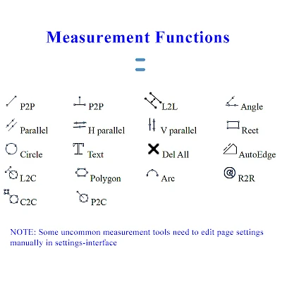 Measurement Function of HVS-18V