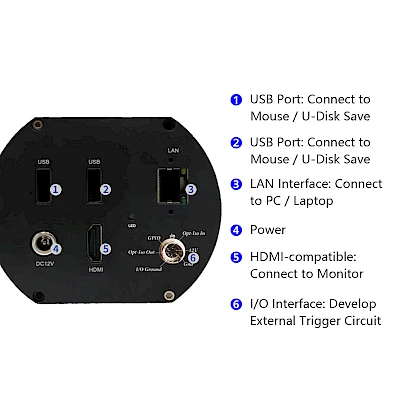 Buttons of HVS-18V