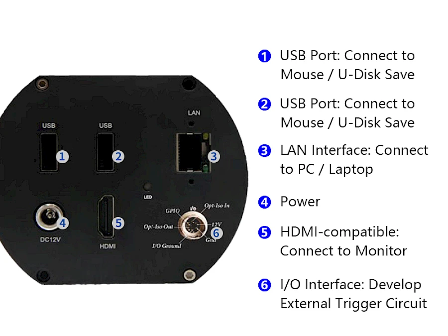Buttons of HVS-18V
