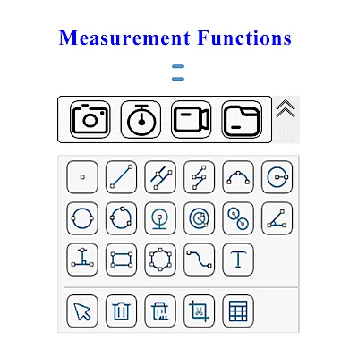 Measurement Function