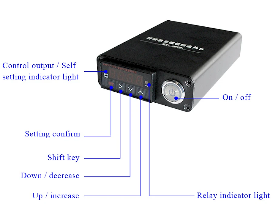 Structure of AH187 Controller